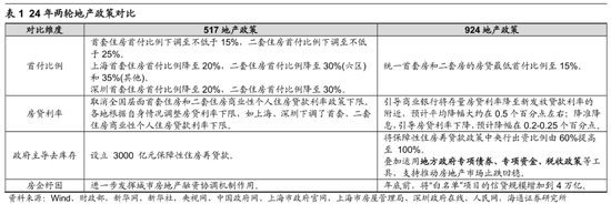 海通策略：25年潜在的三大预期差  第3张