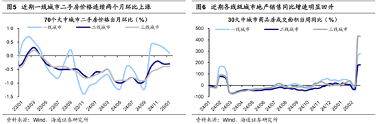 海通策略：25年潜在的三大预期差  第4张