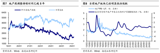 海通策略：25年潜在的三大预期差  第5张