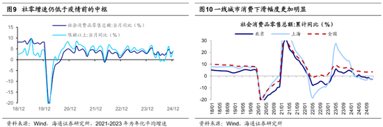 海通策略：25年潜在的三大预期差  第6张