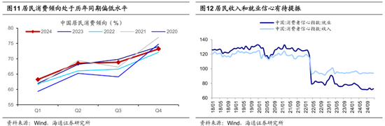海通策略：25年潜在的三大预期差  第7张