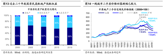 海通策略：25年潜在的三大预期差  第8张