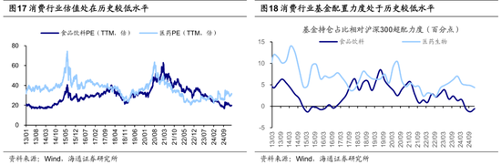 海通策略：25年潜在的三大预期差  第10张