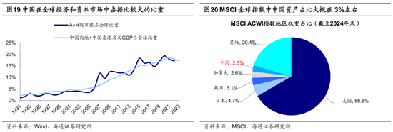 海通策略：25年潜在的三大预期差  第11张