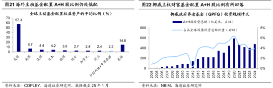 海通策略：25年潜在的三大预期差  第12张