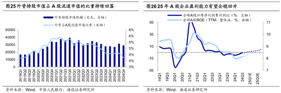 海通策略：25年潜在的三大预期差  第14张