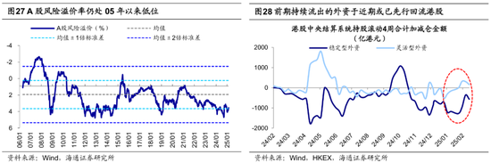 海通策略：25年潜在的三大预期差  第15张