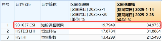 三大指数深度回调！AI跳水，创业板人工智能ETF华宝（159363）溢价杀跌！食饮逆市收红，食品ETF上探2.11%  第5张