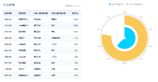 三大指数深度回调！AI跳水，创业板人工智能ETF华宝（159363）溢价杀跌！食饮逆市收红，食品ETF上探2.11%  第8张