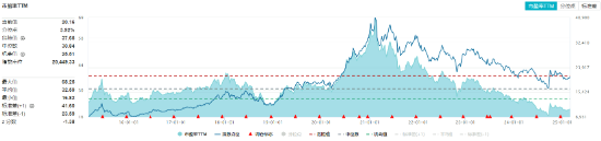 吃喝板块逆市上扬，食品ETF（515710）盘中上探2.11%！机构：食饮板块行情有望延续  第3张