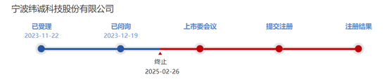 又一IPO终止审核！  第1张