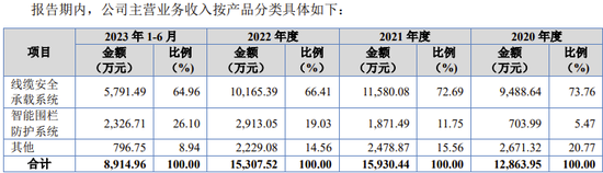 又一IPO终止审核！  第3张