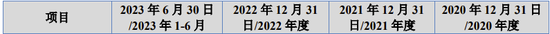 又一IPO终止审核！  第4张