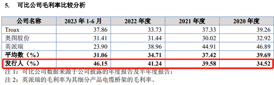 又一IPO终止审核！  第9张