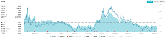 固态电池重磅催化来袭！锂电引爆化工狂潮，化工ETF（516020）盘中上探2.58%！  第3张