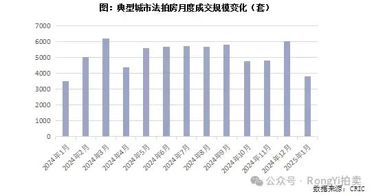 在不良资产蓝海逐浪？个贷是关键！  第5张