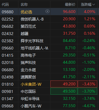 深圳市连发“四计划”打造AI先锋城市 优必选超4%走高  第1张