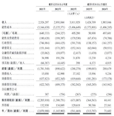 丰巢港股IPO招股书失效：8亿滞留费引发业务合规争议，8000万美元赎回权压顶  第2张