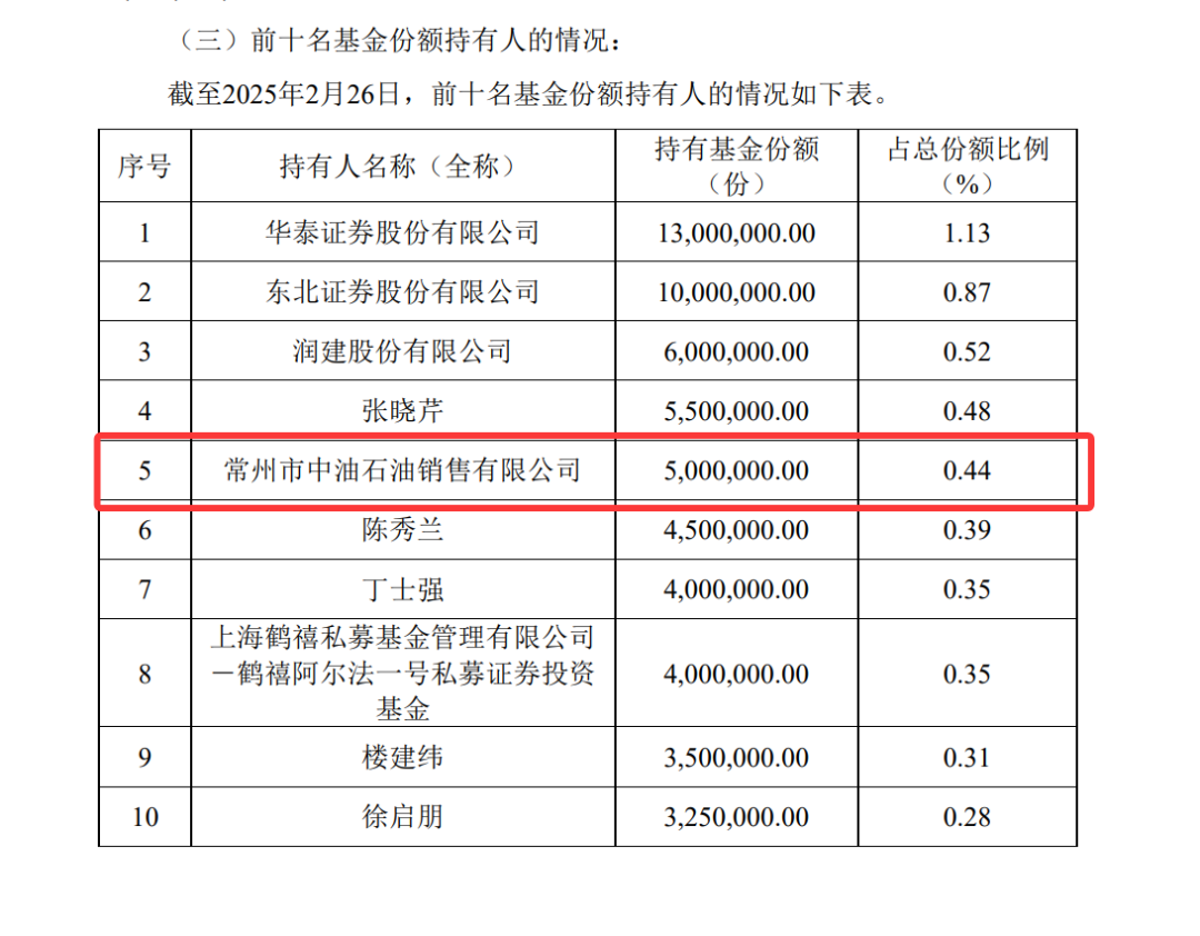 又见新面孔！石油、煤炭、机械制造公司“扫货”热门ETF  第1张