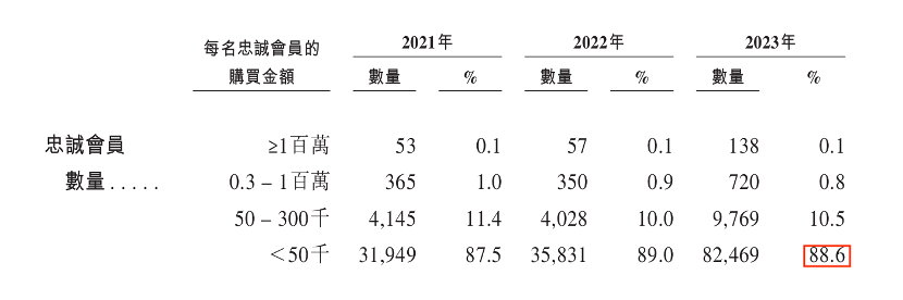 实探 | 涨价后老铺黄金不排队了 黄金界“爱马仕”含金量几何？  第4张