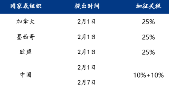 【蛋白二季报】贸易摩擦背景下的 供应压力后置  第4张