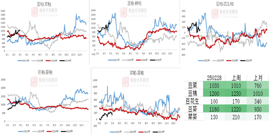 【蛋白二季报】贸易摩擦背景下的 供应压力后置  第11张