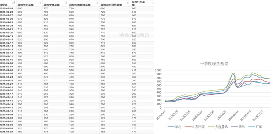 【蛋白二季报】贸易摩擦背景下的 供应压力后置  第12张