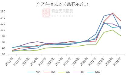 【蛋白二季报】贸易摩擦背景下的 供应压力后置  第15张