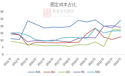 【蛋白二季报】贸易摩擦背景下的 供应压力后置  第16张