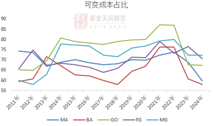 【蛋白二季报】贸易摩擦背景下的 供应压力后置  第17张
