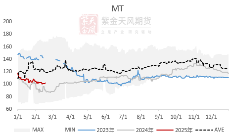 【蛋白二季报】贸易摩擦背景下的 供应压力后置  第24张