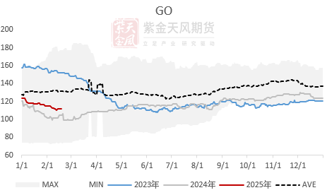 【蛋白二季报】贸易摩擦背景下的 供应压力后置  第25张
