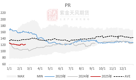 【蛋白二季报】贸易摩擦背景下的 供应压力后置  第26张