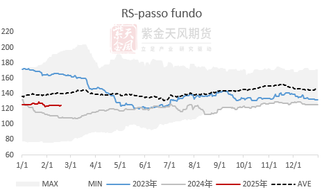 【蛋白二季报】贸易摩擦背景下的 供应压力后置  第27张