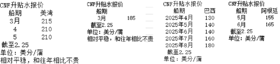 【蛋白二季报】贸易摩擦背景下的 供应压力后置  第29张