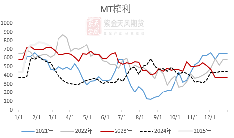 【蛋白二季报】贸易摩擦背景下的 供应压力后置  第30张