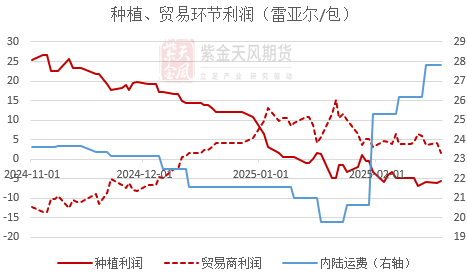 【蛋白二季报】贸易摩擦背景下的 供应压力后置  第31张