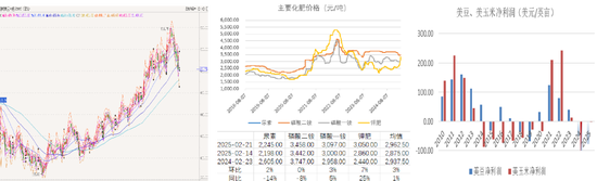 【蛋白二季报】贸易摩擦背景下的 供应压力后置  第32张