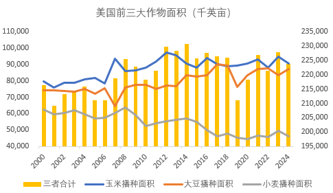 【蛋白二季报】贸易摩擦背景下的 供应压力后置  第33张