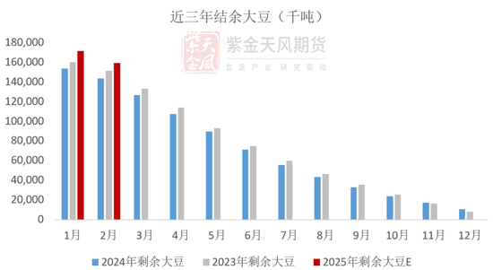 【蛋白二季报】贸易摩擦背景下的 供应压力后置  第45张