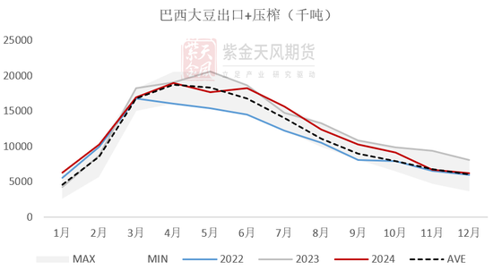 【蛋白二季报】贸易摩擦背景下的 供应压力后置  第46张