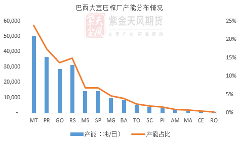 【蛋白二季报】贸易摩擦背景下的 供应压力后置  第47张