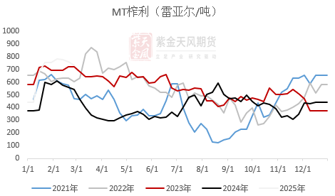 【蛋白二季报】贸易摩擦背景下的 供应压力后置  第50张