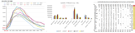 【蛋白二季报】贸易摩擦背景下的 供应压力后置  第55张