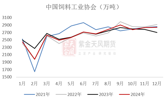 【蛋白二季报】贸易摩擦背景下的 供应压力后置  第61张
