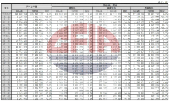 【蛋白二季报】贸易摩擦背景下的 供应压力后置  第62张