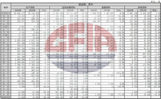 【蛋白二季报】贸易摩擦背景下的 供应压力后置  第63张