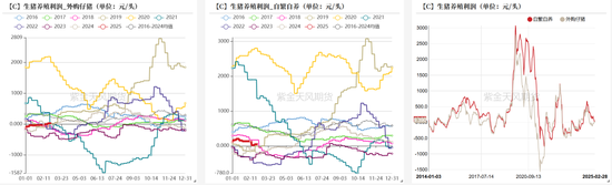 【蛋白二季报】贸易摩擦背景下的 供应压力后置  第66张