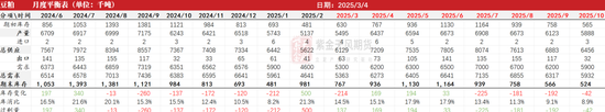 【蛋白二季报】贸易摩擦背景下的 供应压力后置  第68张