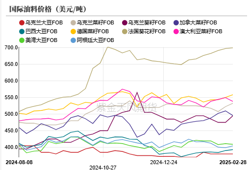 油脂：外围市场的压力  第3张